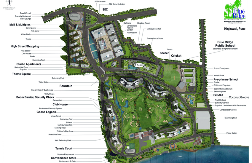 Controlling site progress township development